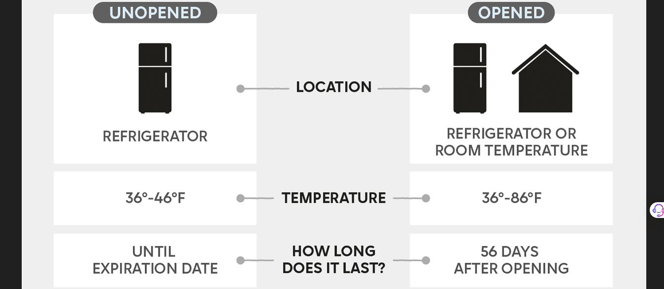 Ozempic Refridgeration Should Ozempic Be Refrigerated 