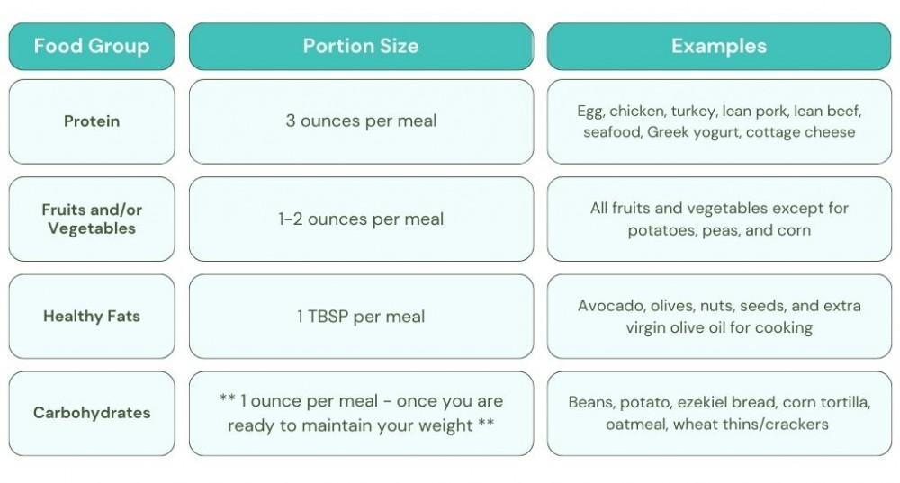 portion size after weight loss surgery